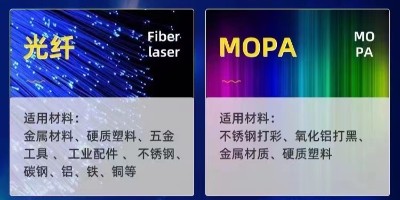 在激光打標(biāo)機(jī)軟件中添加字體的教程