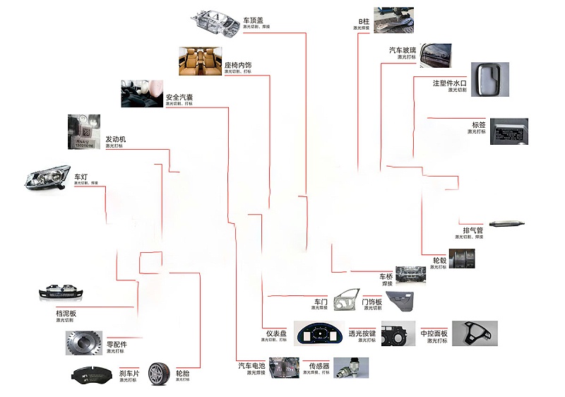 汽車零部件打標(biāo)