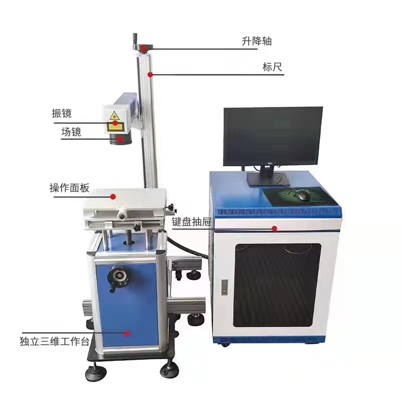 激光打標(biāo)機(jī)各組件