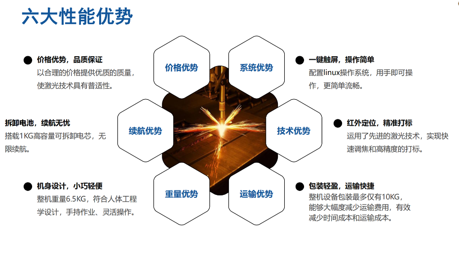 手持式激光打標(biāo)機(jī)