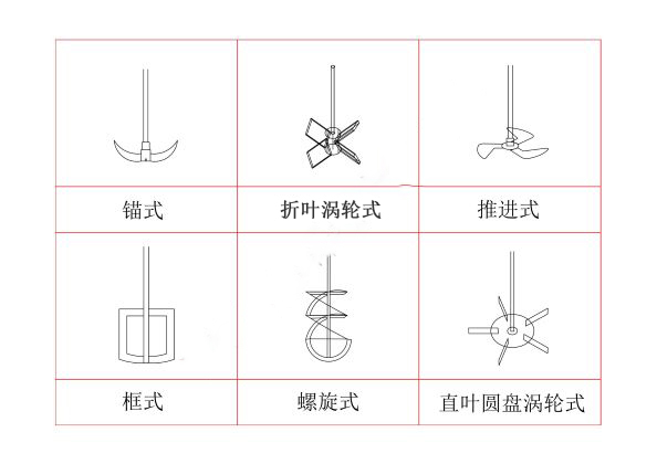 上海科興儀器 玻璃反應釜