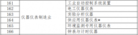 2020年企業(yè)標(biāo)準(zhǔn)“領(lǐng)跑者”重點(diǎn)領(lǐng)域儀器儀表制造